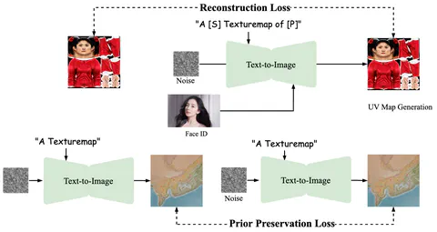 UVMap-ID: A Controllable and Personalized UV Map Generative Model
