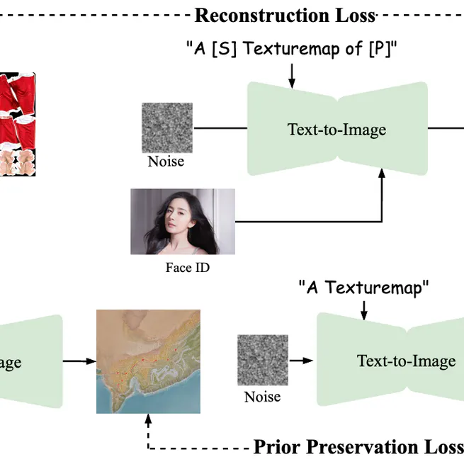 UVMap-ID: A Controllable and Personalized UV Map Generative Model