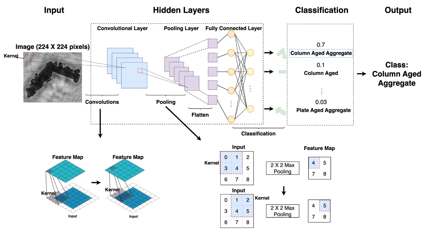 IceDetectNet: a rotated object detection algorithm for classifying components of aggregated ice crystals with a multi-label classification scheme