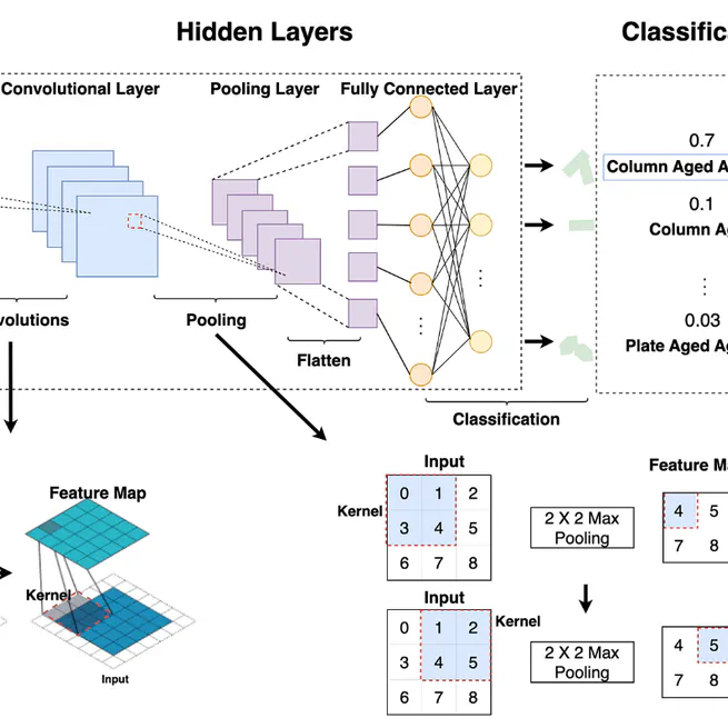 IceDetectNet: a rotated object detection algorithm for classifying components of aggregated ice crystals with a multi-label classification scheme