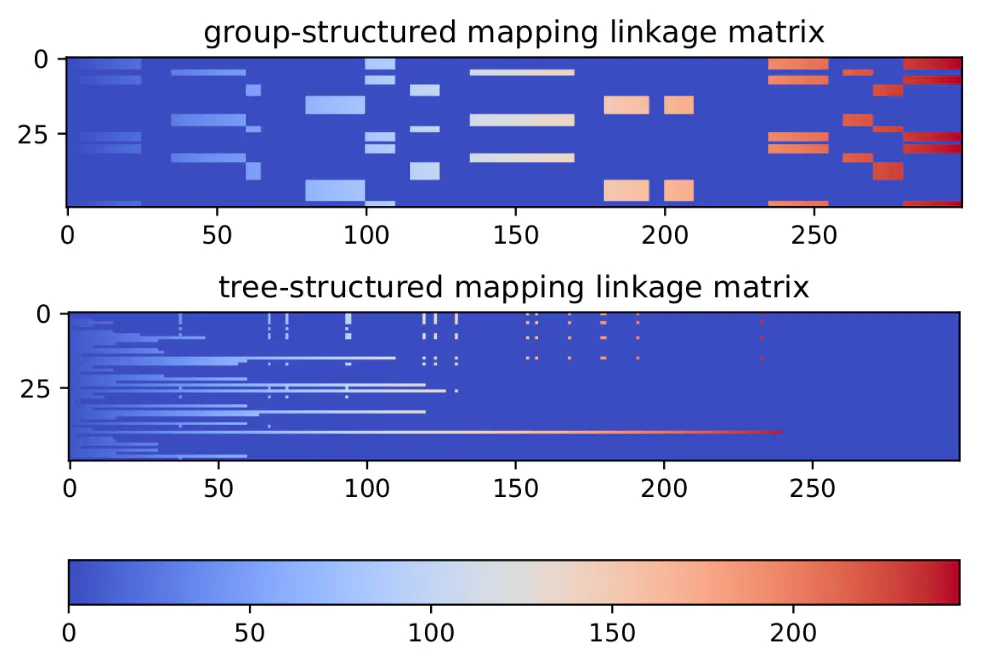 High Performance Computing Framework for Variable Selection on Genome-wide Association Studies