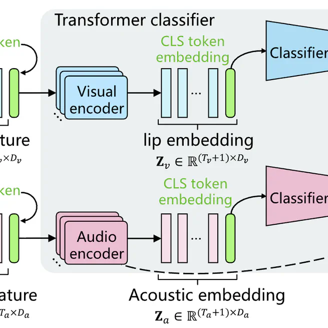 Audio–visual keyword transformer for unconstrained sentence‐level keyword spotting
