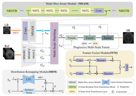 Enhancing Brain MRI Super-Resolution Through Multi-Slice Aware Matching and Fusion