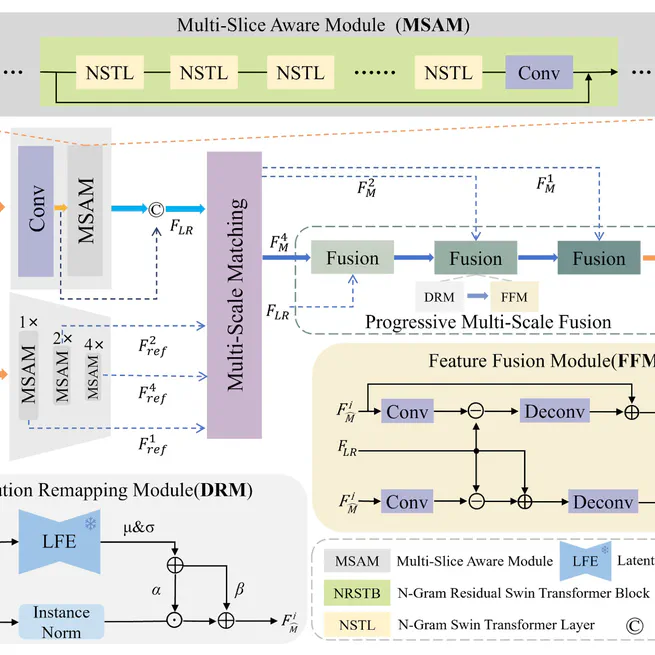 Enhancing Brain MRI Super-Resolution Through Multi-Slice Aware Matching and Fusion