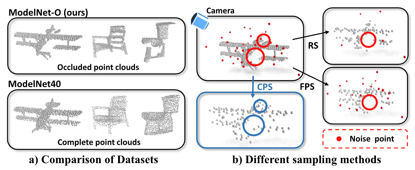 ModelNet-O: A large-scale synthetic dataset for occlusion-aware point cloud classification