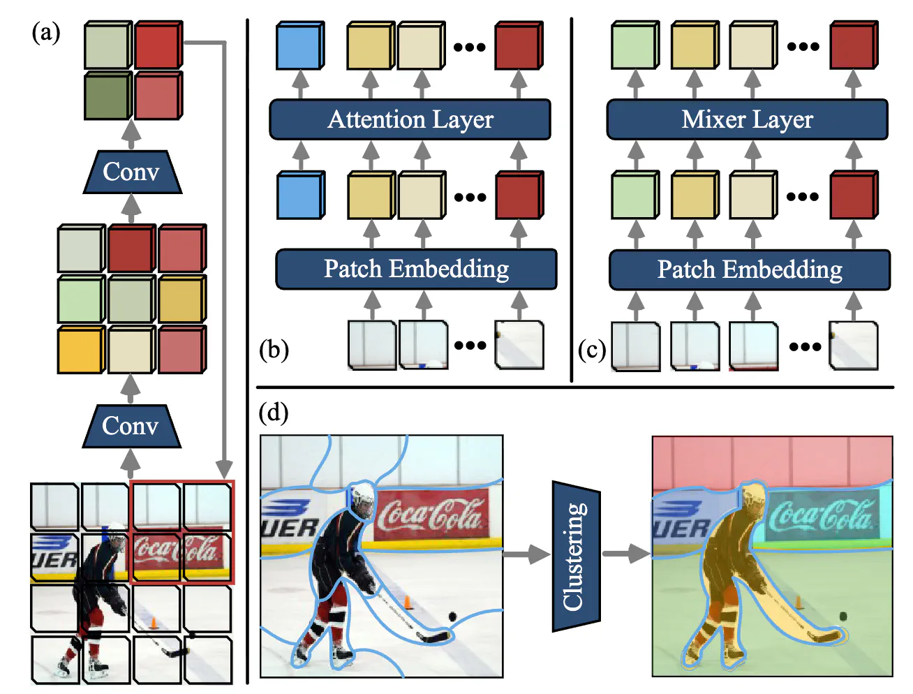 Neural Clustering based Visual Representation Learning
