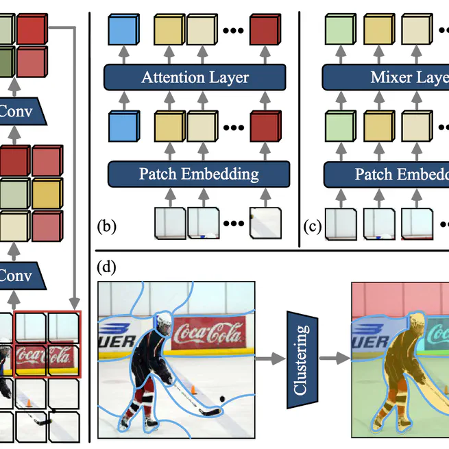 Neural Clustering based Visual Representation Learning