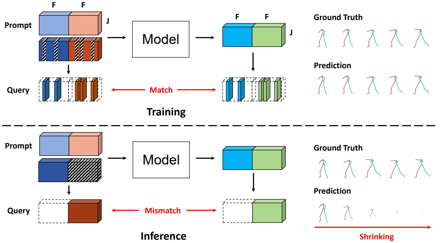 Skeleton-in-context: Unified skeleton sequence modeling with in-context learning