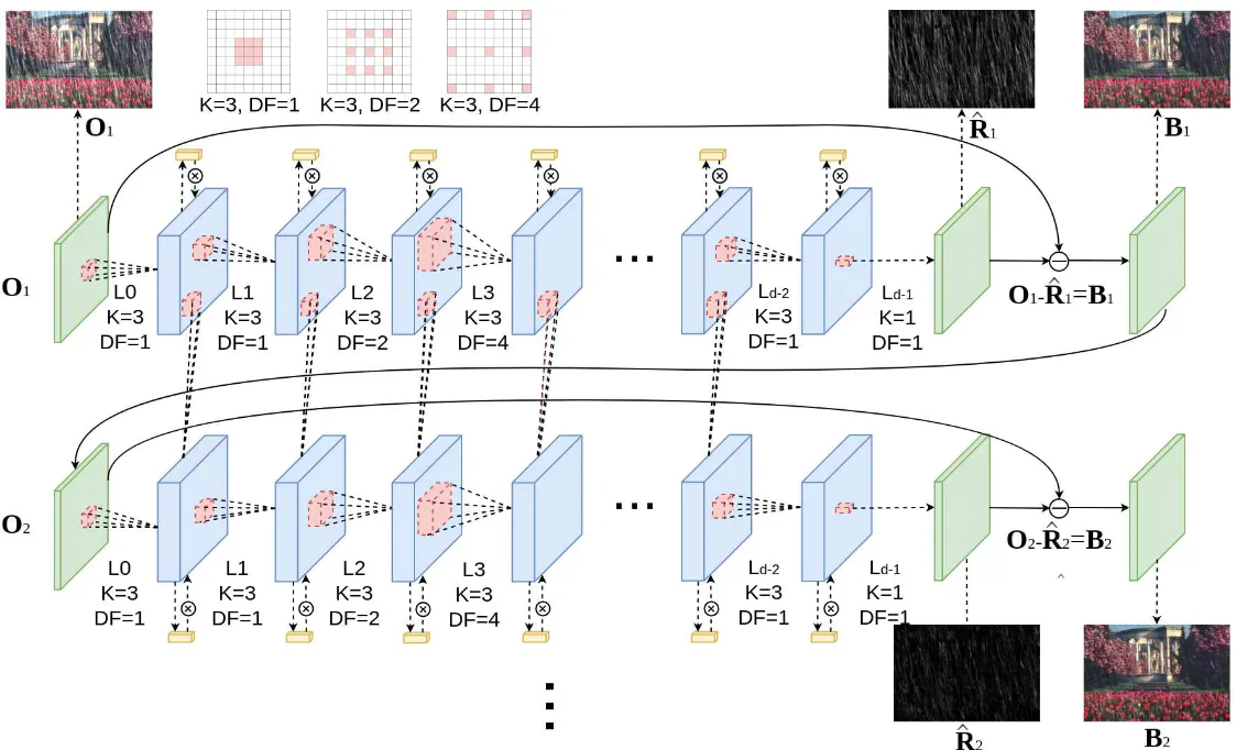 Recurrent Squeeze-and-Excitation Net for Single Image Deraining