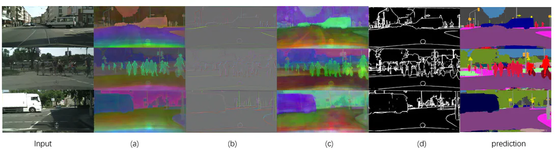Improving Semantic Segmentation via Decoupled Body and Edge Supervision