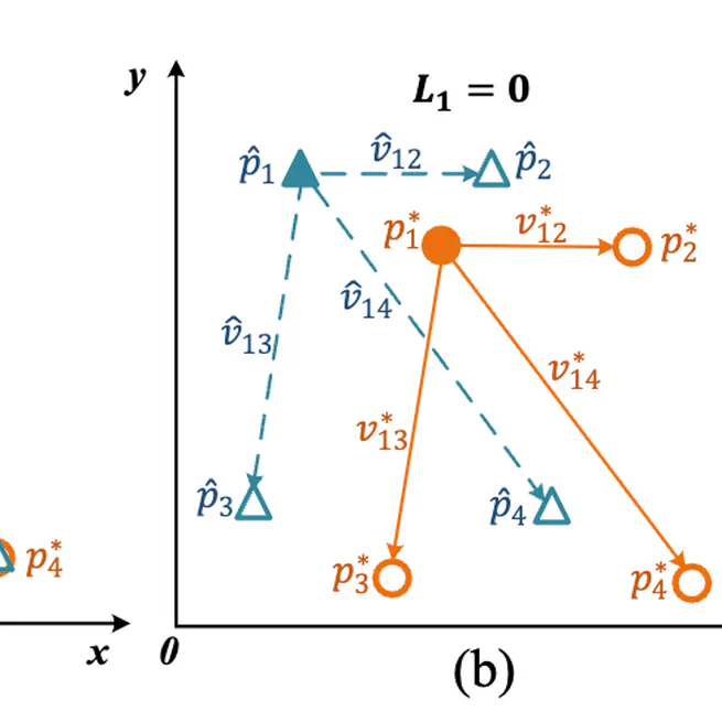 Position Constraint Loss For Fashion Landmark Estimation