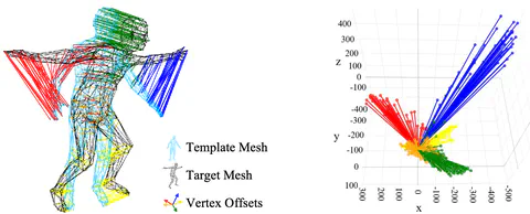 Gator: Graph-Aware Transformer with Motion-Disentangled Regression for Human Mesh Recovery from a 2D Pose