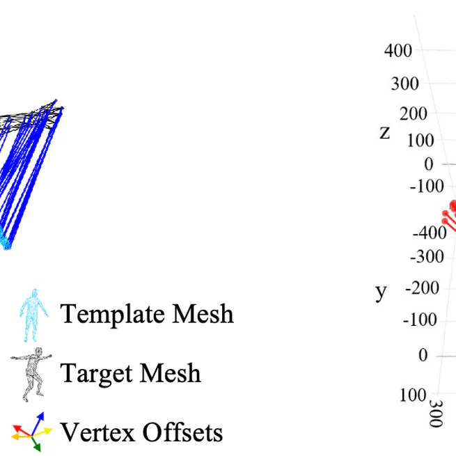 Gator: Graph-Aware Transformer with Motion-Disentangled Regression for Human Mesh Recovery from a 2D Pose