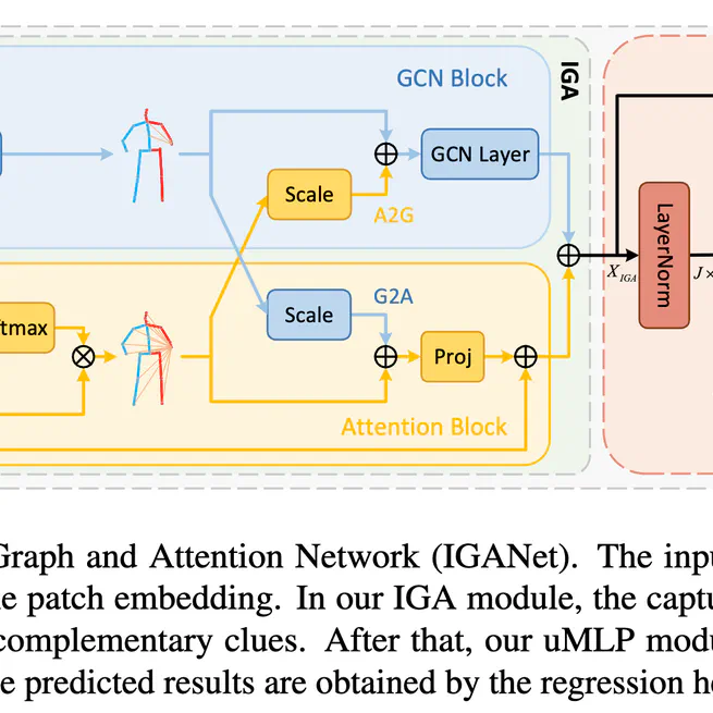 Interweaved Graph and Attention Network for 3D Human Pose Estimation