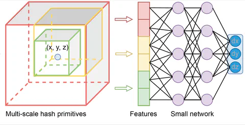 Neural Graphics Primitives-based Deformable Image Registration for On-the-fly Motion Extraction