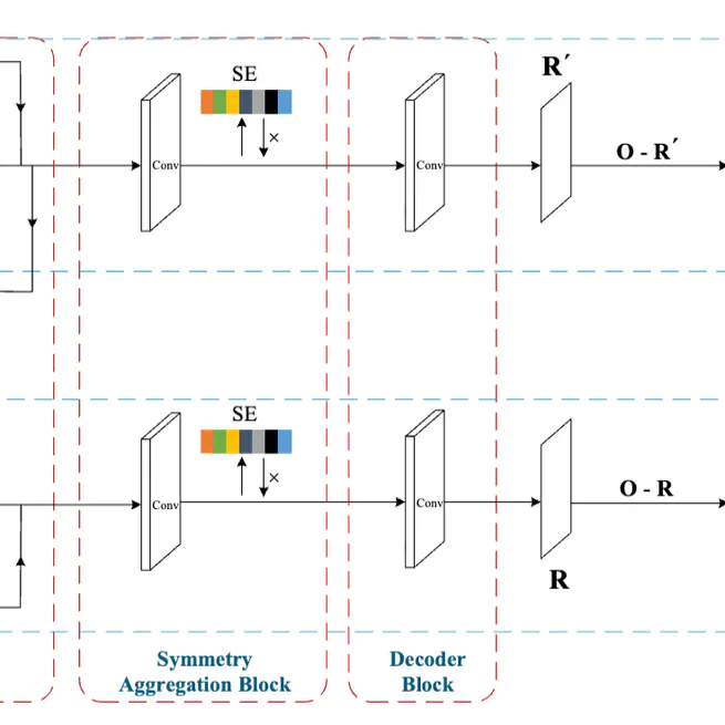Self-Refining Deep Symmetry Enhanced Network for Rain Removal