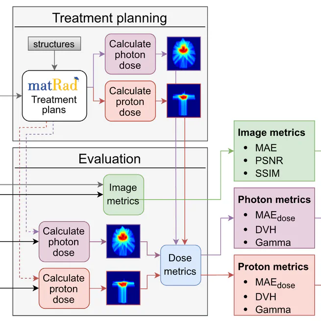 Generating Synthetic Computed Tomography for Radiotherapy: SynthRAD2023 Challenge Report