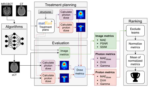 Generating Synthetic Computed Tomography for Radiotherapy: SynthRAD2023 Challenge Report