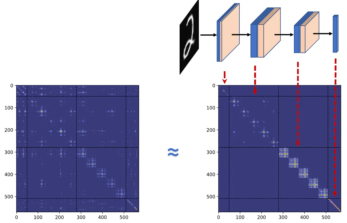 FedLPA: One-shot Federated Learning with Layer-Wise Posterior Aggregation