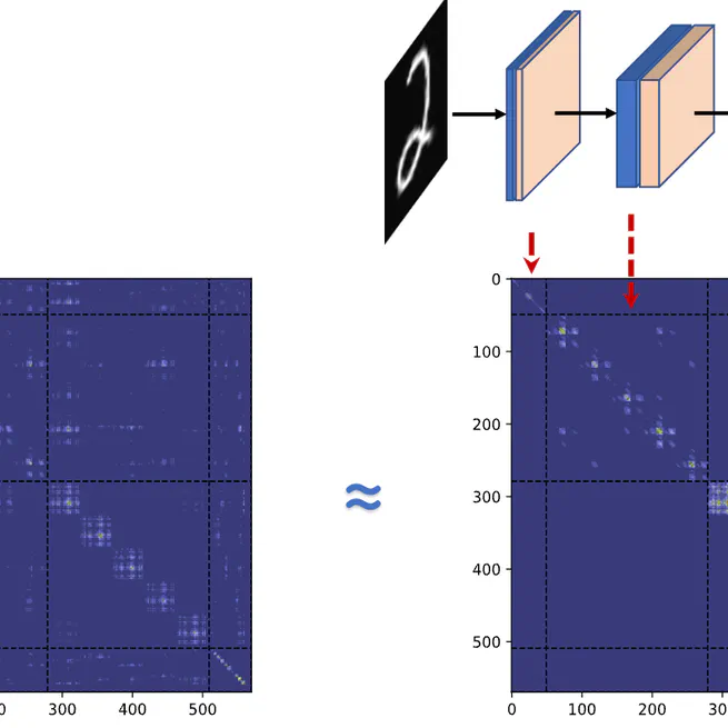 FedLPA: One-shot Federated Learning with Layer-Wise Posterior Aggregation