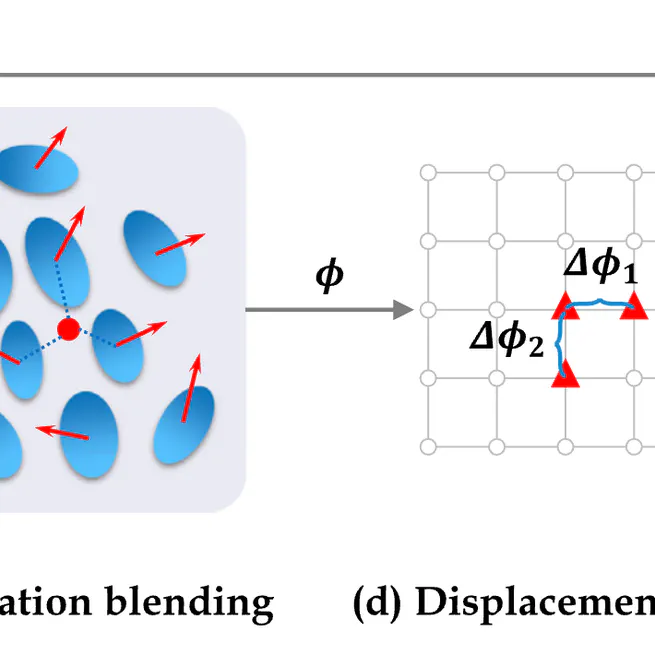 Gaussian Representation for Deformable Image Registration