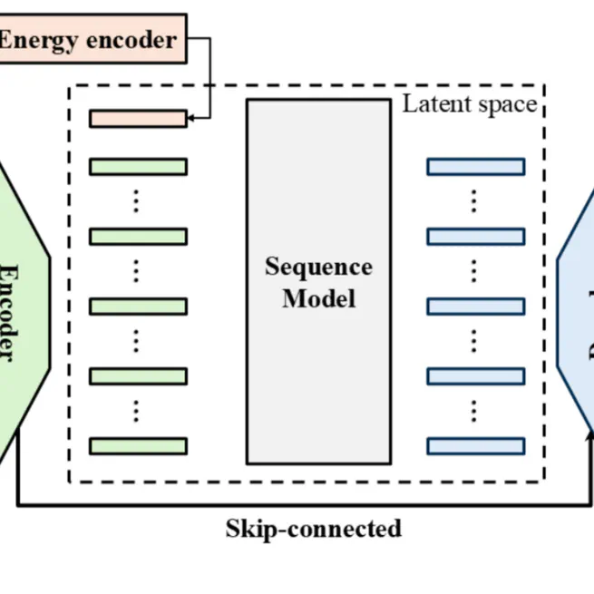 A proof-of-concept study of direct magnetic resonance imaging-based proton dose calculation for brain tumors via neural networks with Monte Carlo-comparable accuracy