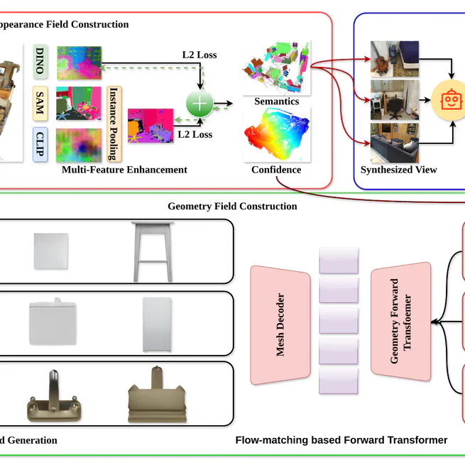 Learning to Evolve: Multi-modal Interactive Fields for Robust Humanoid Navigation in Dynamic Environments