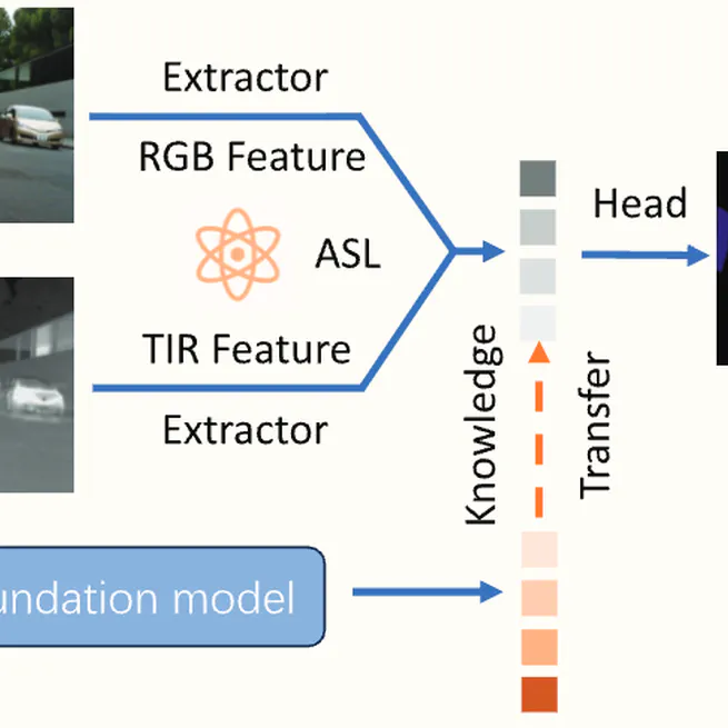 MiLNet: Multiplex Interactive Learning Network for RGB-T Semantic Segmentation