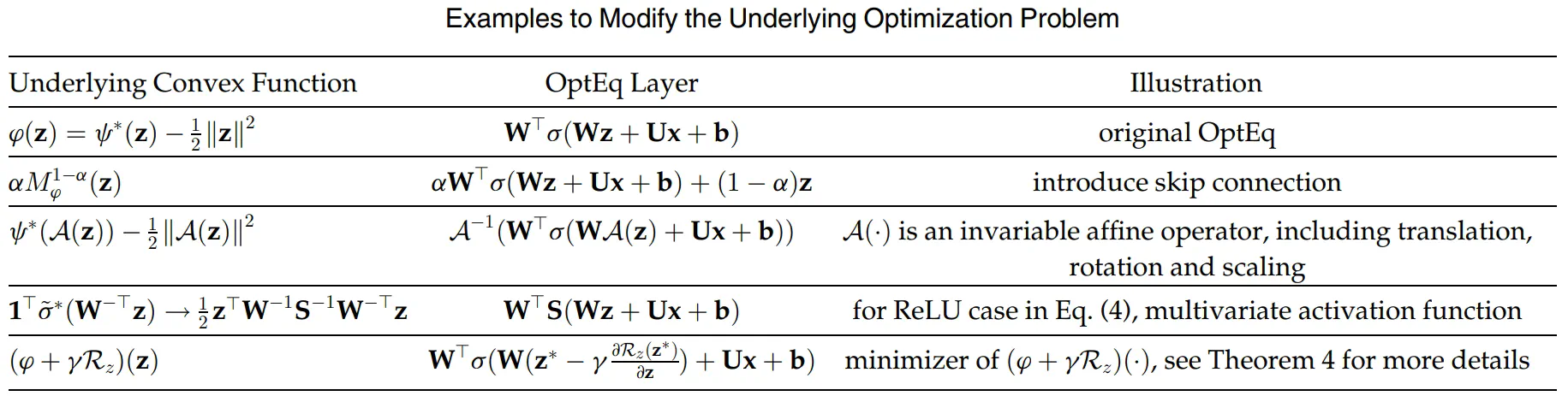 Optimization induced equilibrium networks: An explicit optimization perspective for understanding equilibrium models