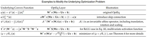 Optimization induced equilibrium networks: An explicit optimization perspective for understanding equilibrium models